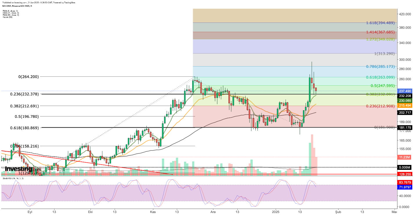 SOL/USDT سعر