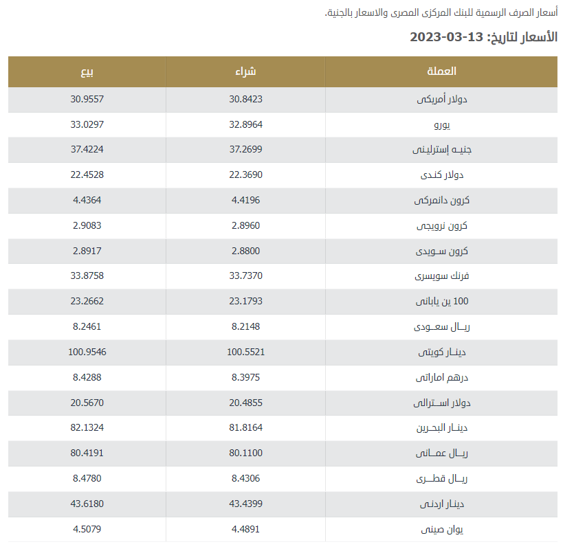 الجنيه المصري أمام العملات الأجنبية