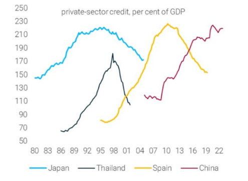 ائتمان القطاع الخاص مقابل الناتج المحلي %الإجمالي