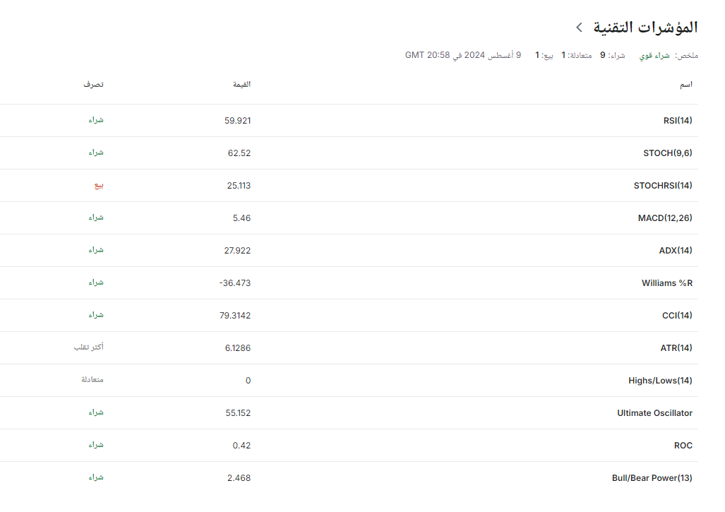 تحليل تقني الذهب - Investing.com