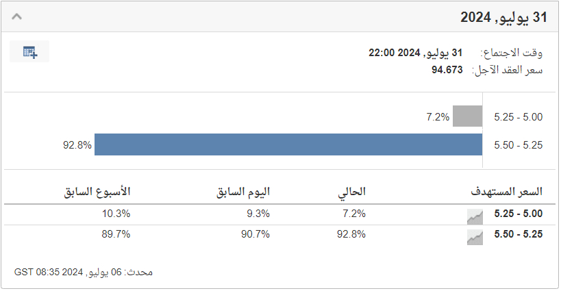 ادأة مراقبة أسعار الفائدة