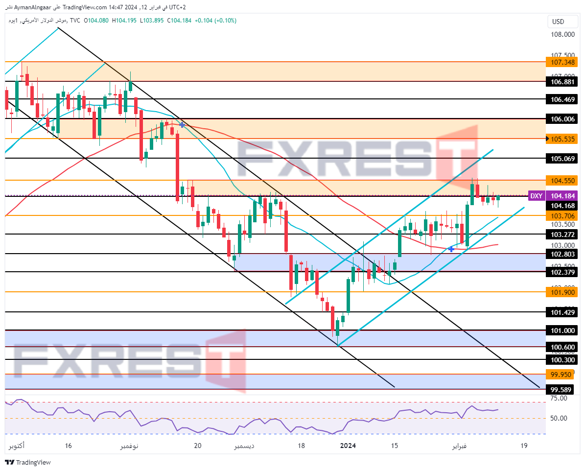 DXY