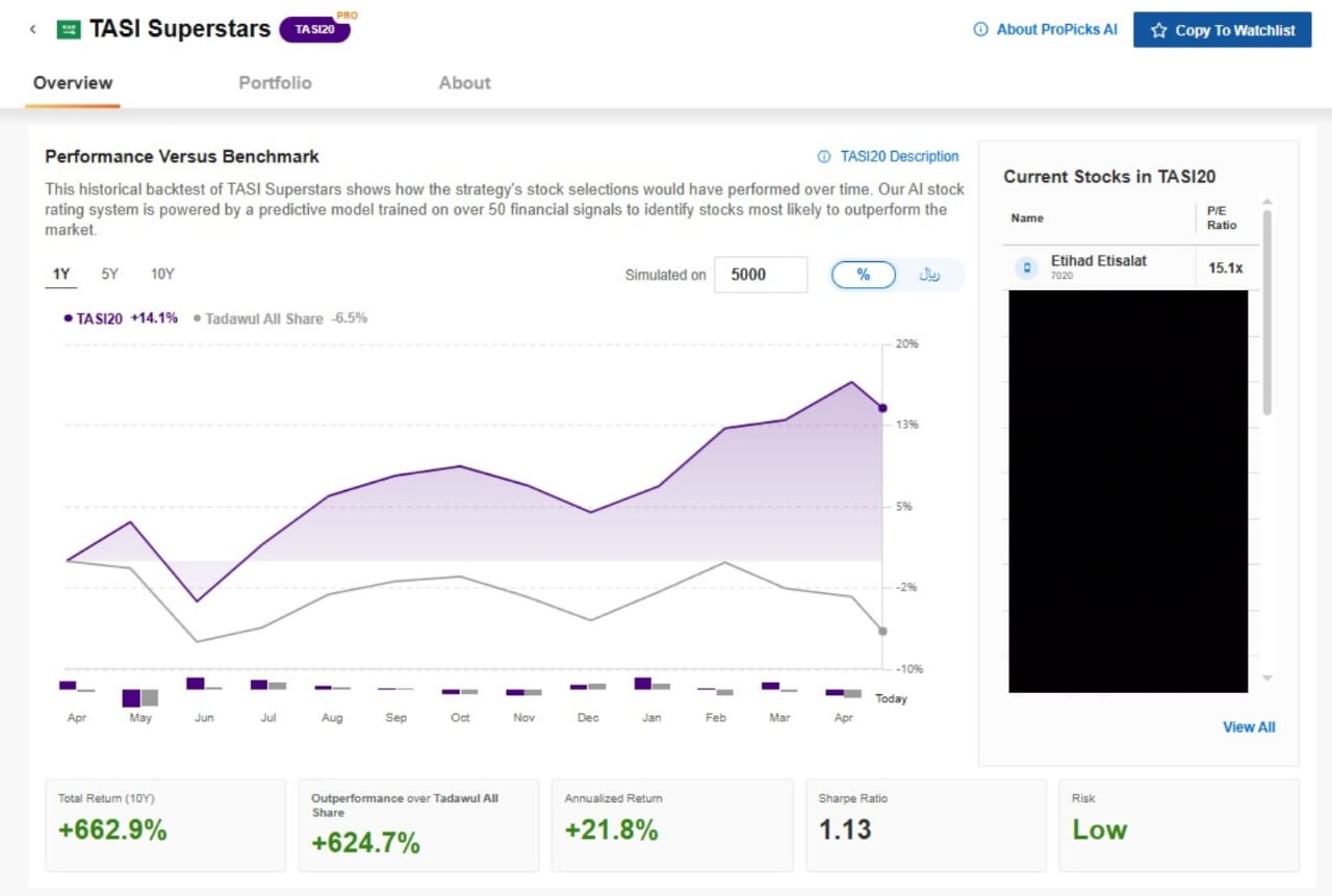 نجوم تاسي - InvestingPro
