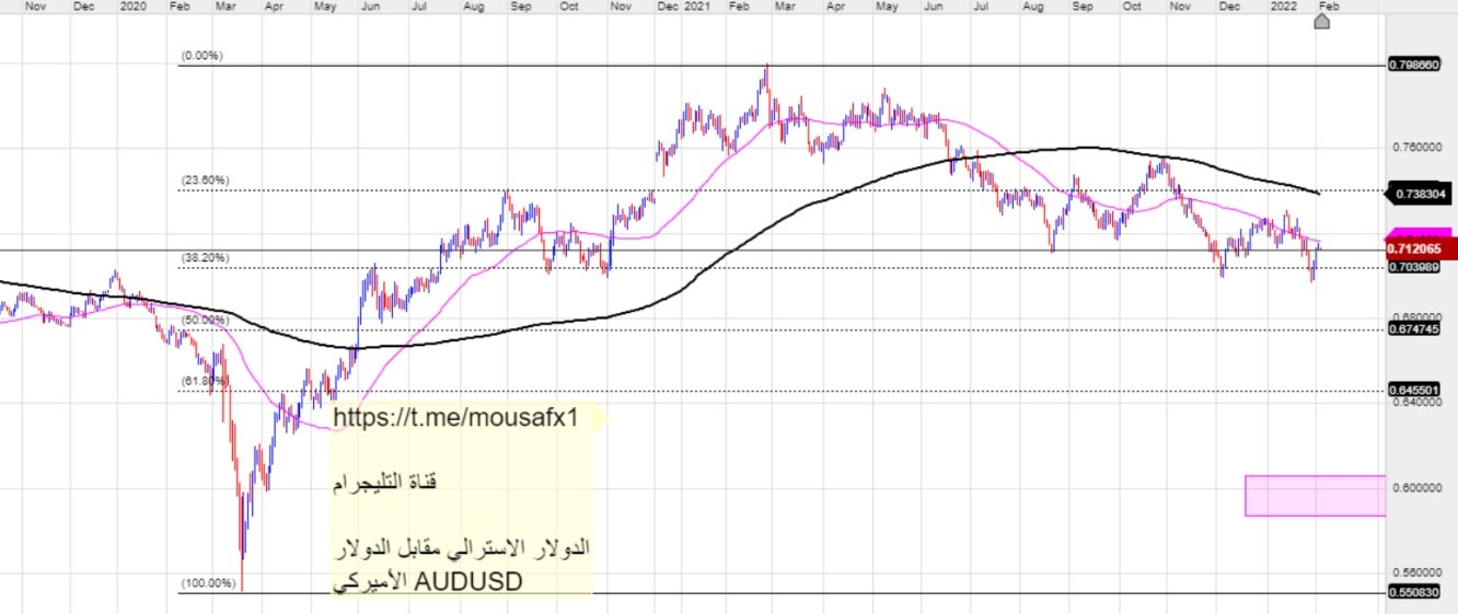 AUDUSD