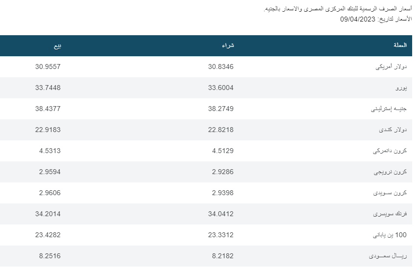 أسعار صرف البنك المركزي المصري