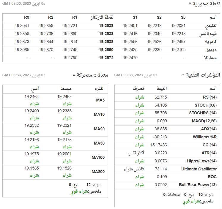 التحليل التقني