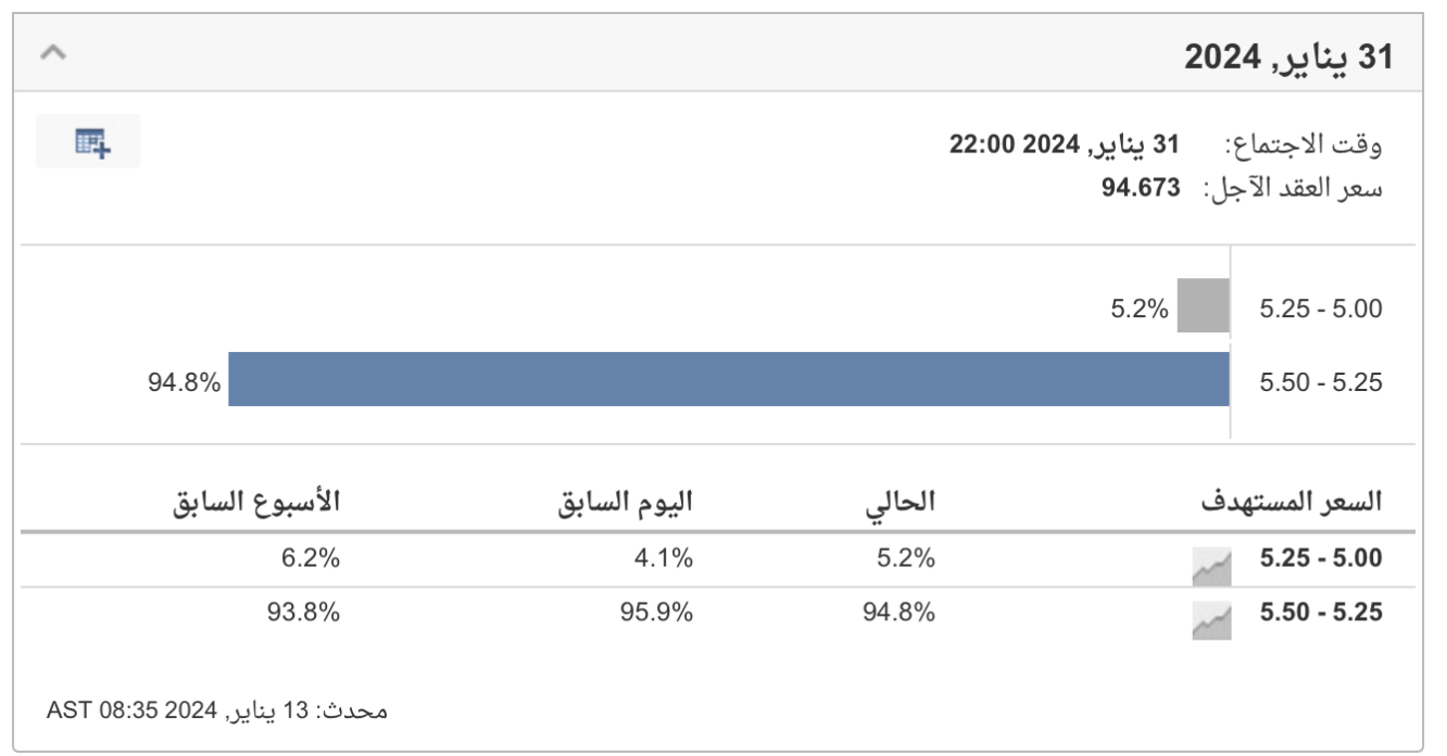 أداة مراقبة سعر الفائدة الأمريكية 