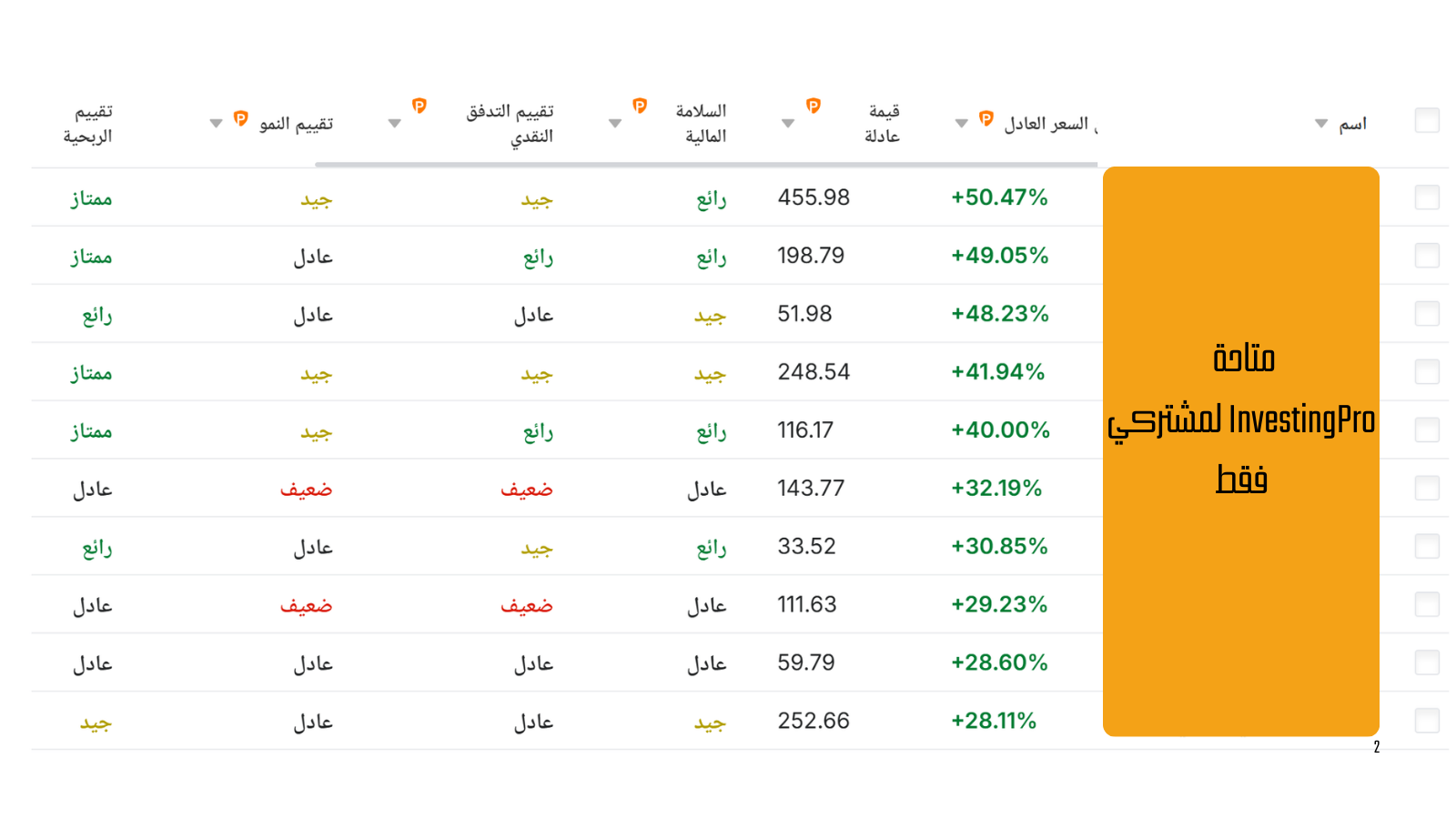 الأسهم الأمريكية الأقل من قيمتها