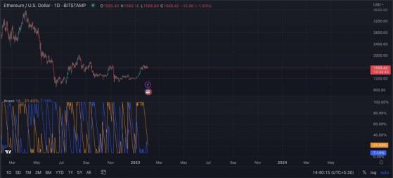 إليك لماذا قد يكون شهر فبراير قاسيا على مستثمري الإيثريوم (ETH)