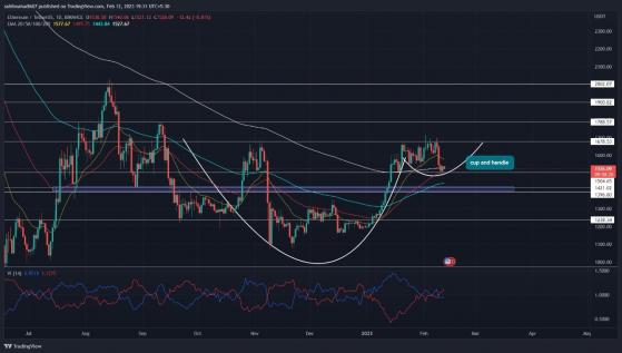 إلى متى سيبقى سعر الإيثريوم ETH في الاتجاه العرضي؟