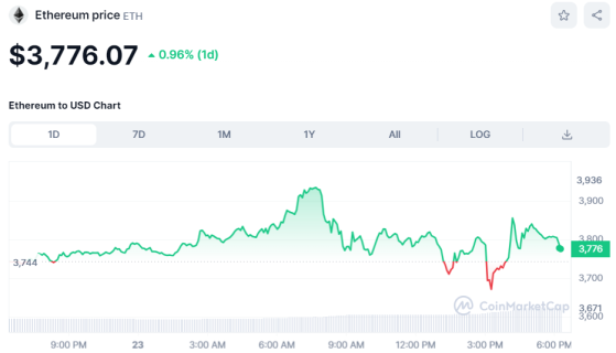 توقعات سعر إيثيريوم مع موافقة لجنة الأوراق المالية والبورصات على صناديق التداول الفوري لإيثيريوم في البورصة (Ethereum Spot ETFs)، إلى أين ستتجه ETH الآن؟