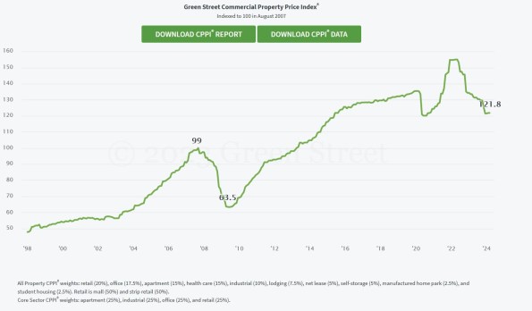 مؤشر أسعار العقارات التجارية في جرين ستريت