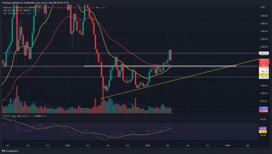 هل سيستعيد سعر الإيثريوم مستوى 2K$ أم ينخفض إلى 1.5K$ بحلول نهاية هذا الشهر؟