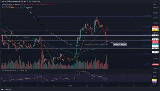 توقع سعر BTC: هل يمكن أن يعيد المتوسط المتحرك 200 البول رن للبيتكوين؟