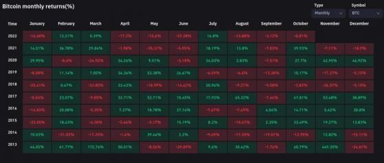 يشير تقرير Fidelity إلى فرق هائل بين سلوك BTC والعملات الورقية في بيئة التضخم الحالية