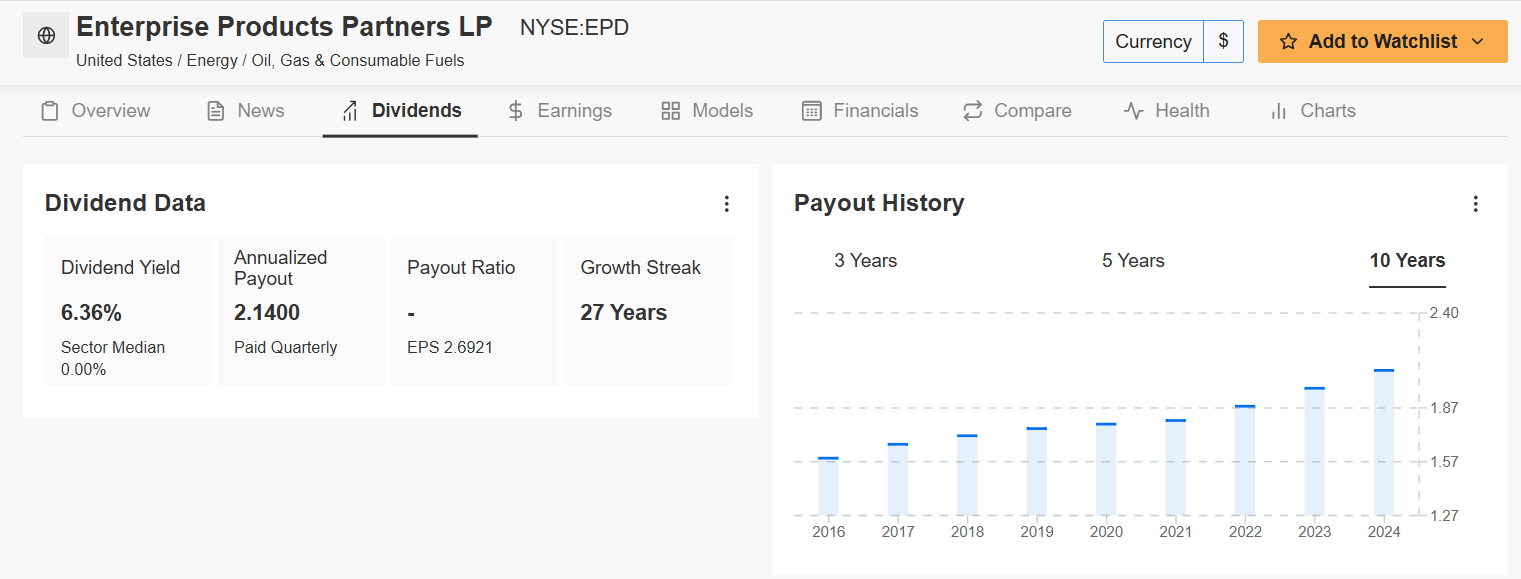 سعر سهم إنتربرايز برودكتس