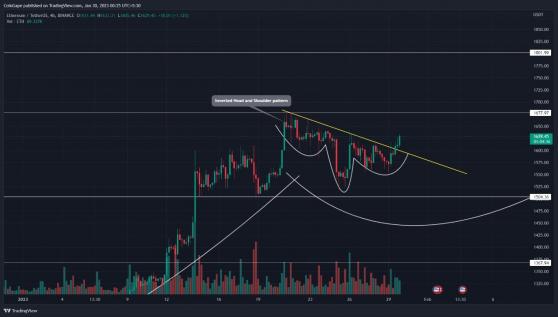 هل يمكن لدورة التعافي التالية لسوق الكريبتو أن تدفع سعر الإيثريوم ETH إلى 2300 دولار؟