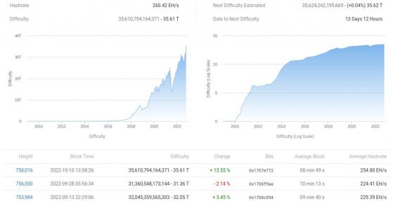 يتأهب سعر BTC لحركة كبيرة جدًا مثل مؤشر أسعار المستهلك الأمريكي بسبب شرارة التقلبات