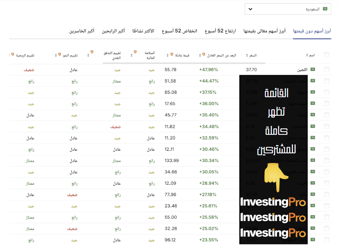 أسهم أدنى القيمة العادلة من InvestingPro