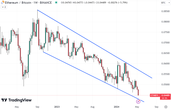 توقعات سعر إيثيريوم مع تجاوز حجم التداول اليومي 13.5 مليار دولار – هل يقوم الحيتان بتجميع عملات ETH؟