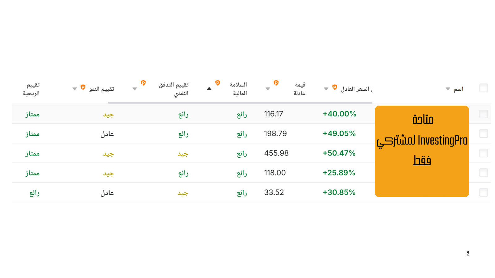 الأسهم الأمريكية المتفوقة