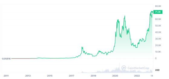 سوق بيتكوين الصاعدة لن تضاهي قمم عام 2017 وفقاً لخبراء روس