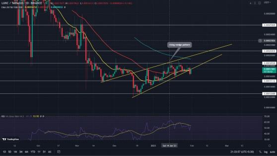 يتعرض الدعم الحاسم لسعر عملة LUNC لخطر الانهيار بنسبة 17-25٪