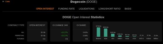 انفجار سعر دوجكوين بنسبة 20%: الأسباب الرئيسية وراء الرالي الأخير لـ DOGE
