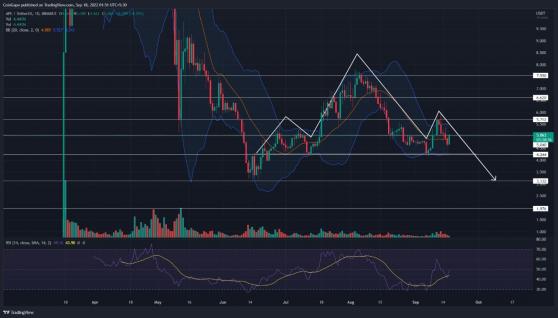 قد ينخفض ​​سعر ApeCoin إلى ما دون مستوى الدعم 4.26 دولار