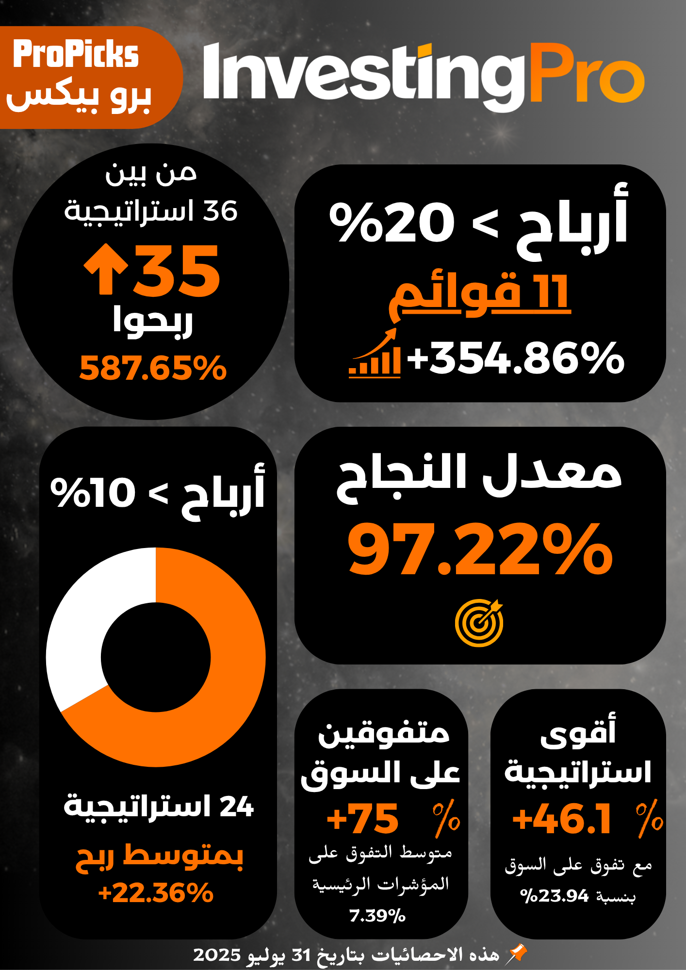 قوائم ProPicks