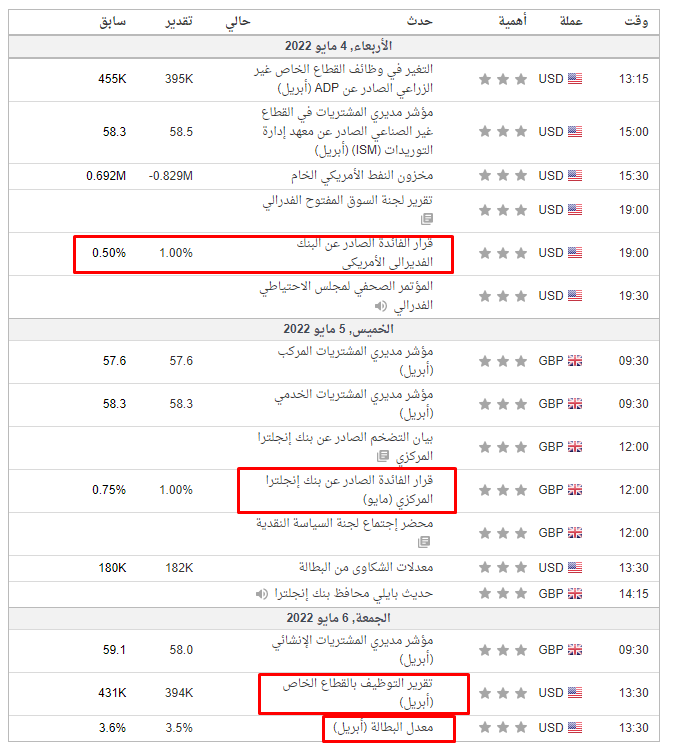 بيانات اقتصادية هامة للزوج