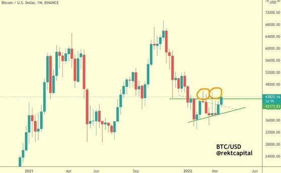 يصل سعر Bitcoin إلى 44K$ ، لكن المحللين يحذرون بأنه يجب أن تصبح دعمًا لتمييز تغيير الاتجاه على المستوى الكلي