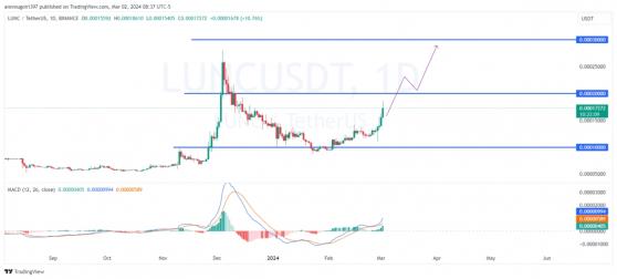 توقعات سعر عملة LUNC: هل سيصل سعرها إلى 0.001$ بحلول نهاية مارس؟