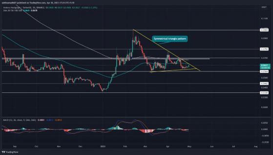 توقع سعر HBAR: نمط إيجابي يهيئ سعر Hedera للانفجار بنسبة 55٪