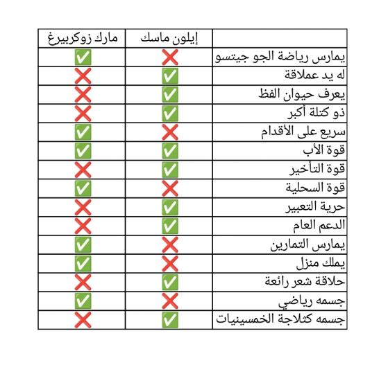 هل سيتحول الصدام بين إيلون ماسك ومارك زوكربيرج إلى حقيقة؟ تفاصيل أكبر معركة في تاريخ UFC