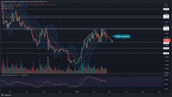 نمط هبوطي يضع عملة كاردانو ADA في خطر التصحيح لمدة أطول من المتوقع