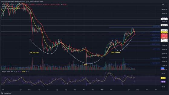 توقع سعر BTC: هل سيستعيد سعر البيتكوين 30,000 دولار قبل نهاية أبريل؟