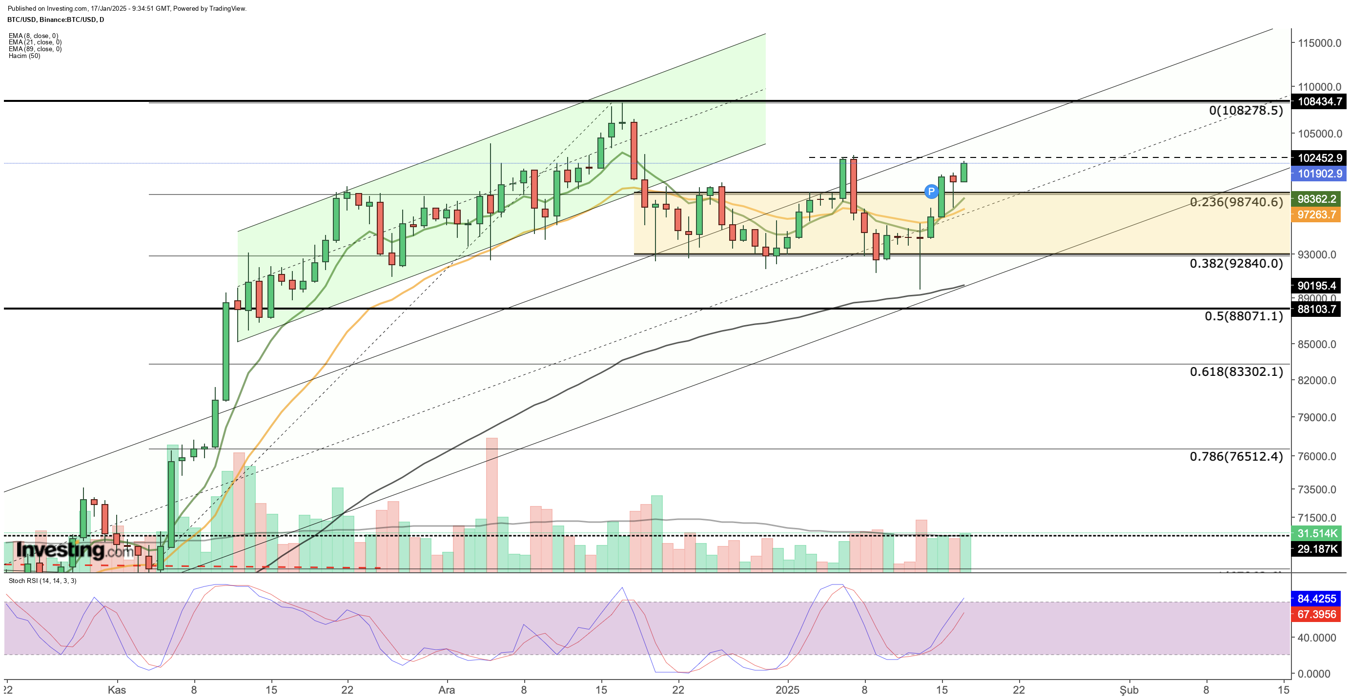 الرسم البياني لسعر البيتكوين