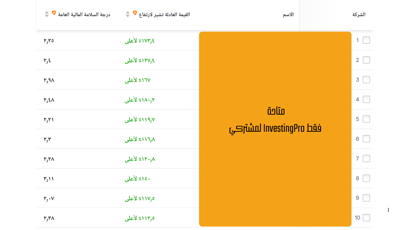 أسهم باحتمالات صعود قوية