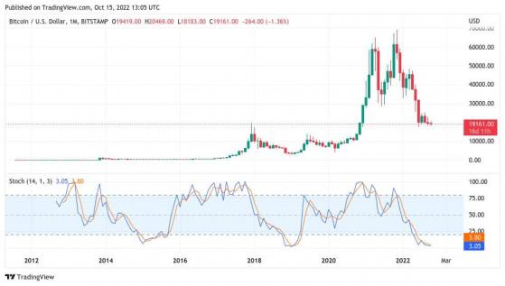 يعطي مقياس BTC هذا أن مستوى الـ 35 ألف دولار سيكون أدنى سعر تالي للبيتكوين