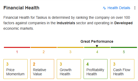 TaskUs السلامة المالية