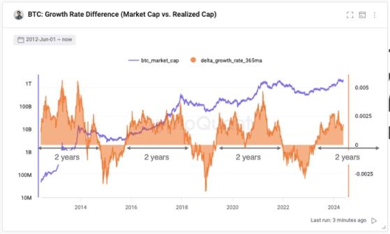تحليل سعر البيتكوين BTC: نهاية محتملة للدورة الصعودية هذا الشهر؟!