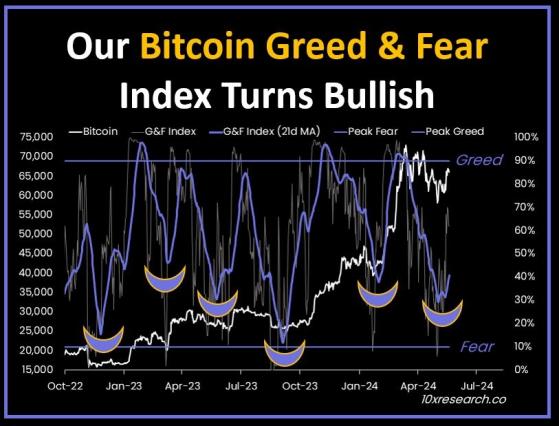 انفجار قريب لسعر البيتكوين إلى مستويات قياسية جديدة؟! إليك الشروط