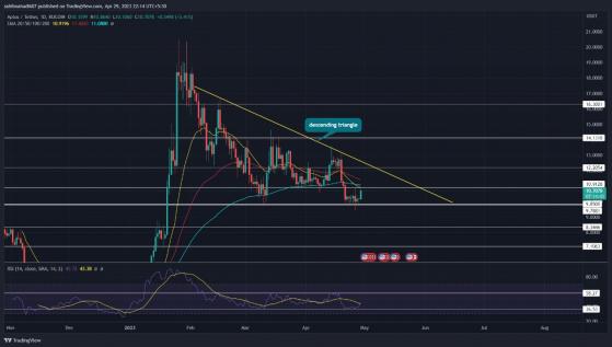 توقع سعر Aptos: نمط صاعد يجهز سعر APT لانفجار بنسبة 52٪