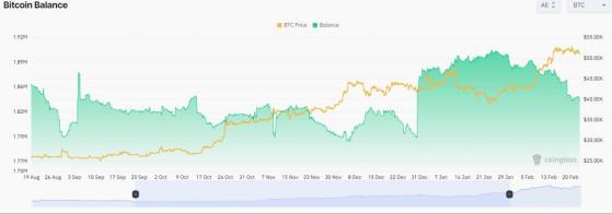 انخفاض رصيد منصات التداول من البيتكوين إلى 1.8 مليون حبة | هل بدأت أزمة العرض أخيرا؟