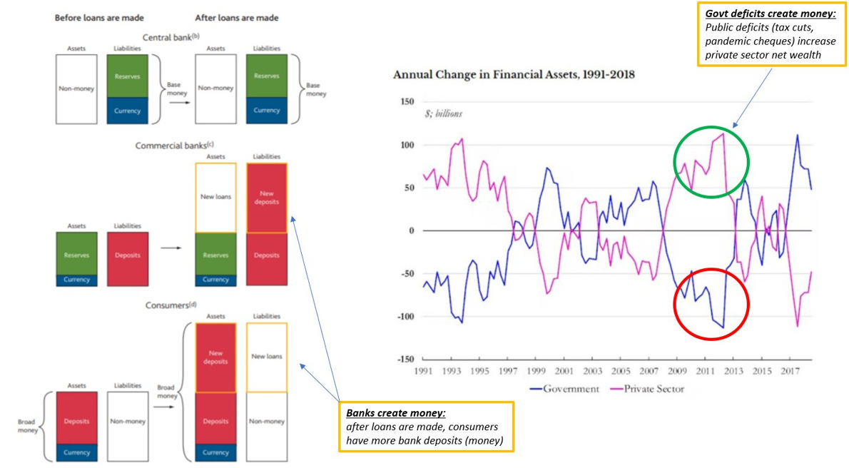 التغير السنوي في الأصول المالية